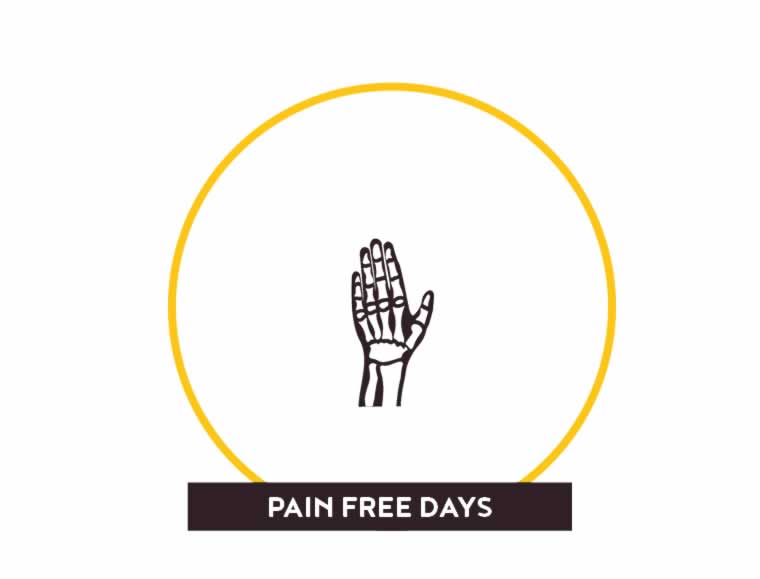 acupuncture pain free
